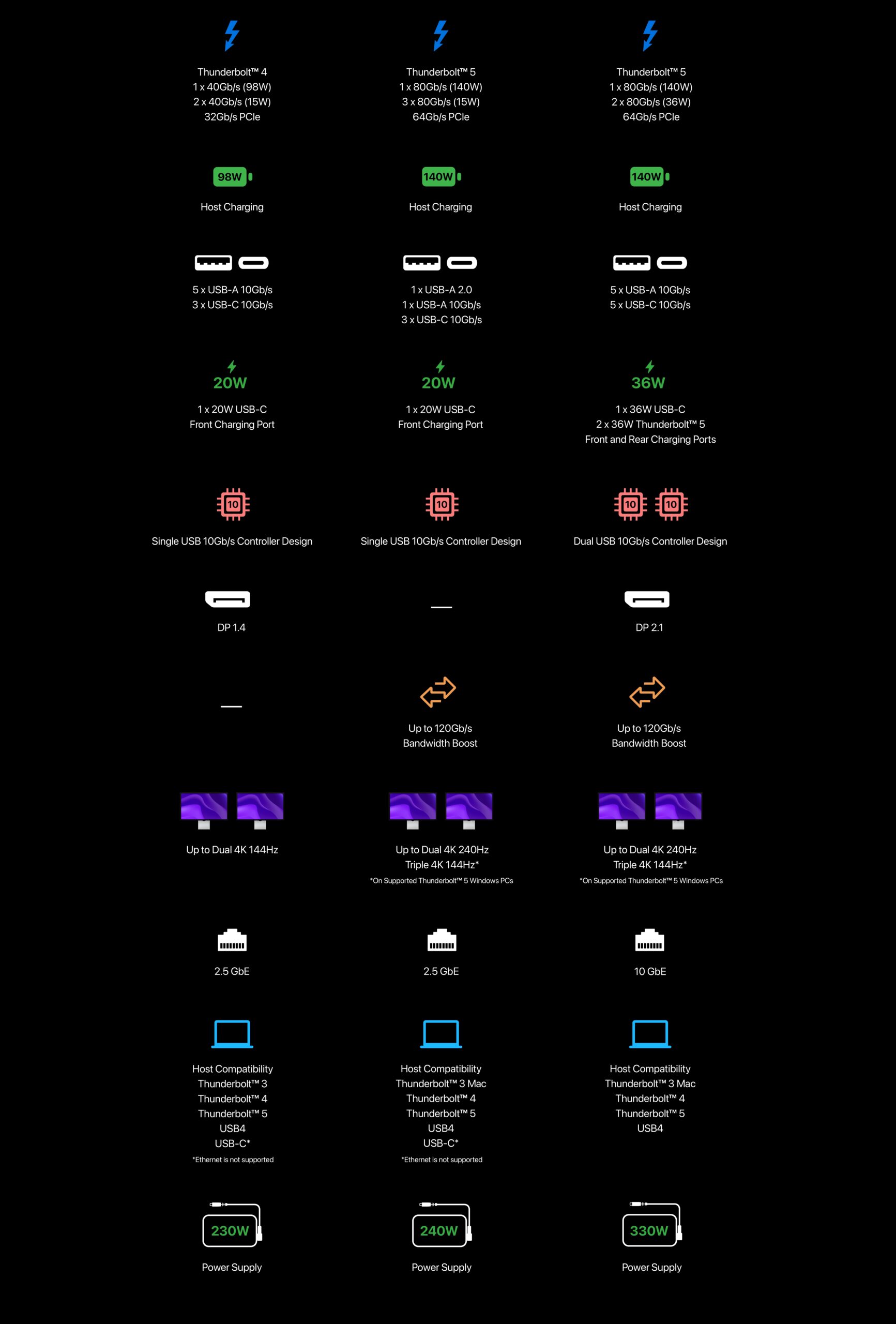 CalDigit Thunderbolt Station Comparison Chart.